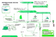 深圳创业补贴申请全攻略，从条件到流程，助你轻松拿到政策红利