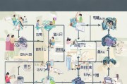 低保申请全流程图解，从申请到审核的每一步