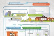 住房补贴申请全攻略，从条件到流程，助你轻松解决住房难题