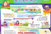 深圳幼儿园补贴申请全攻略，条件、流程、注意事项一文读懂