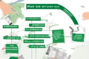 申请美国绿卡，费用概览与流程指南