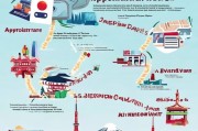日本签证申请全攻略，从准备到获批的详细流程
